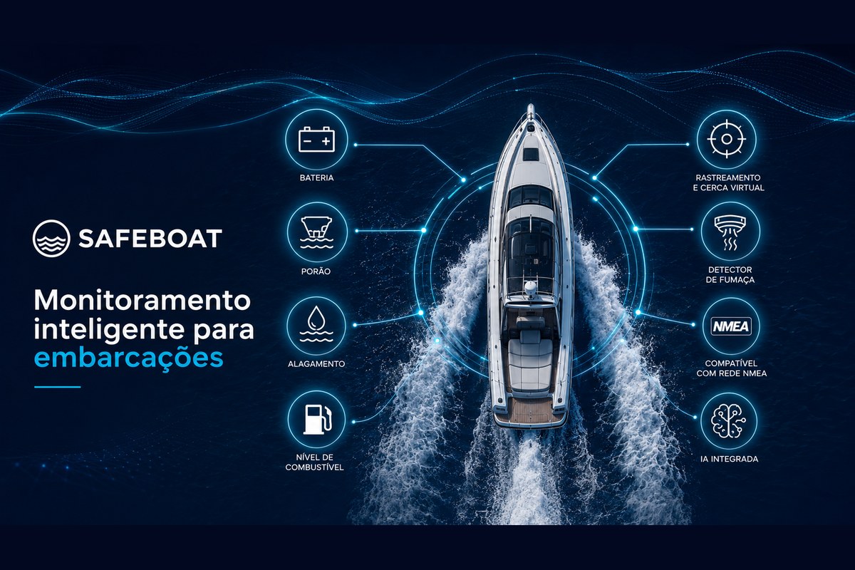 Esquema de monitoreo inteligente para embarcaciones de SAFEBOAT